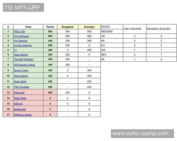 RNG在世界冠军杯积分榜上以78分稳居第一，展现强大实力与竞争优势