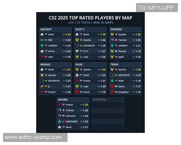权威发布CSGO实力榜单揭示全球顶尖战队最新排名与实力对比分析