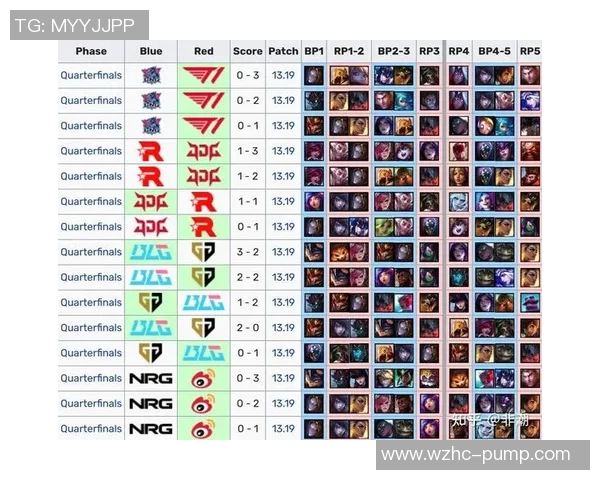 电竞比分深度解析BLG战术布局与对手策略的全面对比分析 电竞比分深度解析BLG战术布局与对手策略的全面对比分析