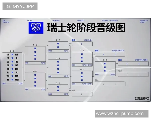 S15电竞总决赛Major赛中IG实力表现深度解析与未来展望