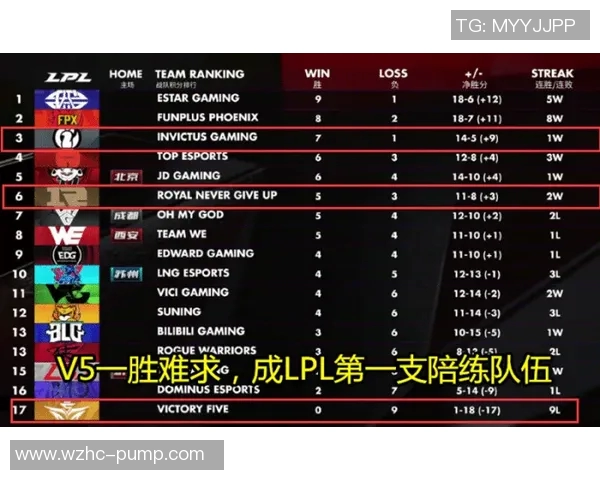 电竞赛后复盘IG与RNG的灵活性分析与战术对比 电竞赛后复盘IG与RNG的灵活性分析与战术对比