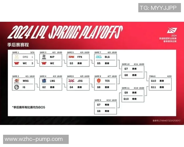 电竞新闻深入分析WE与TES比赛后的战术调整与策略对比 电竞新闻深入分析WE与TES比赛后的战术调整与策略对比