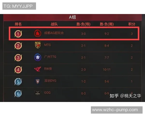 S15LOL比分王者荣耀节奏排行榜V5荣登第五名展现强劲实力与团队默契实时新闻